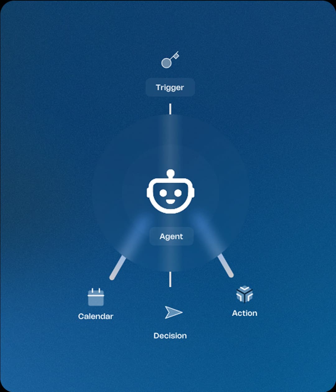 Internal AI Agents for Teams